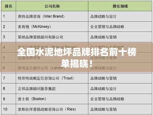 全国水泥地坪品牌排名前十榜单揭晓!