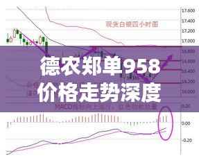 德农郑单958价格走势深度解析