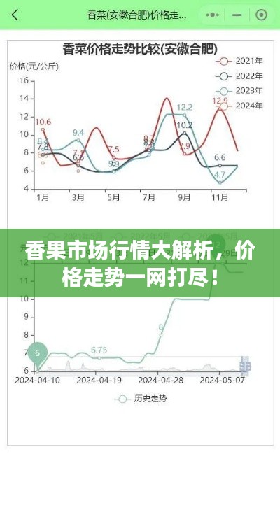 香果市场行情大解析,价格走势一网打尽!