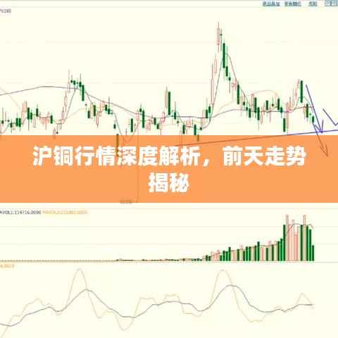 沪铜行情深度解析,前天走势揭秘
