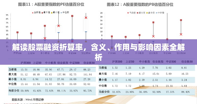 解读股票融资折算率,含义、作用与影响因素全解析