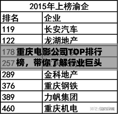 重庆电影公司TOP排行榜,带你了解行业巨头!